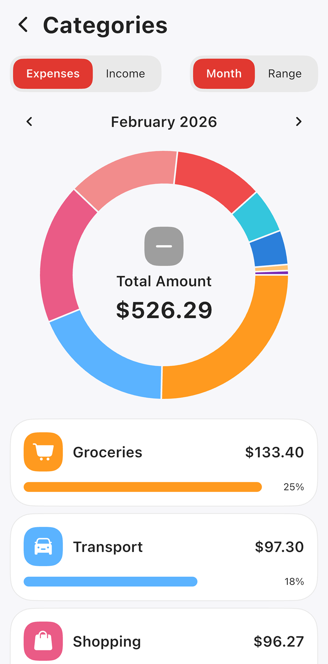 Expense tracking chart